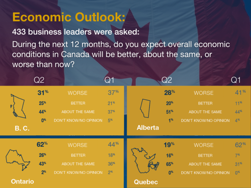 Q2 2024 Canadian Business Economic Outlook: Our business outlook survey with expert insights to help you better understand your market position, industry peers, and competitors.