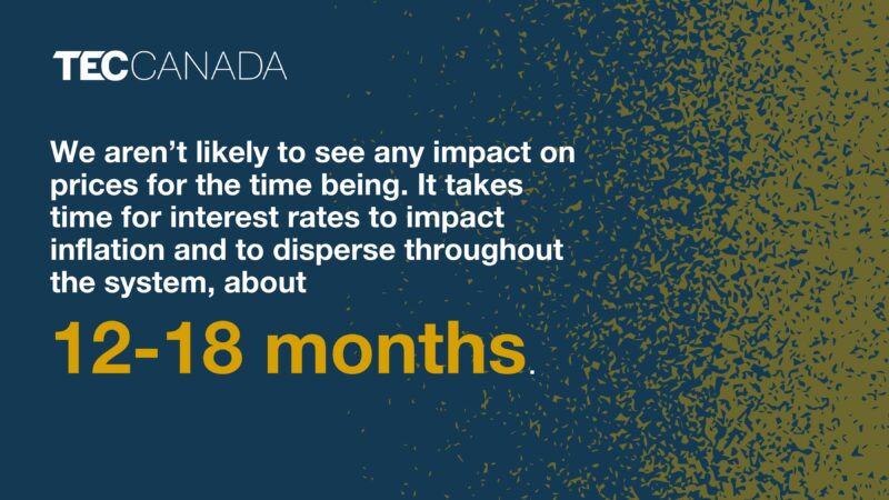 We aren’t likely to see any impact on prices for the time being. It takes time for interest rates to impact inflation and to disperse throughout the system, about 12-18 months.