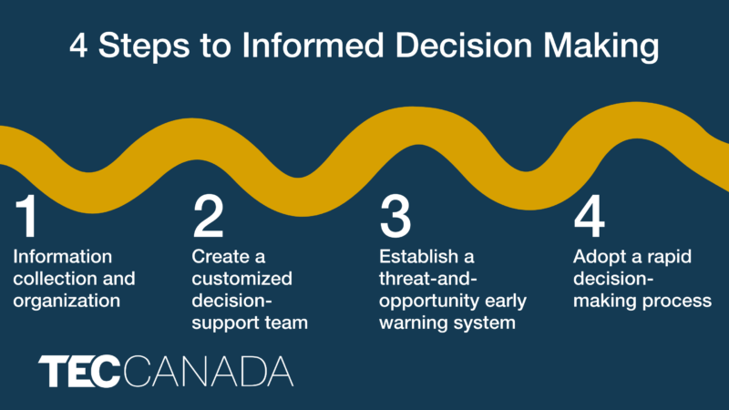 4 steps to informed decision making for business leaders TEC Canada