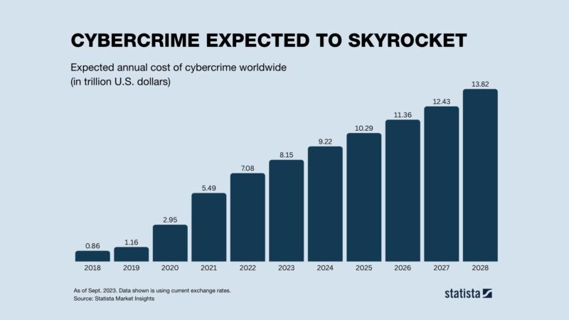 TEC Canada, Jim Harris, Cybercrime AI